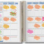 A Plan is a Guide Right? What Happens if you Don't Complete your Entire Program that Day?