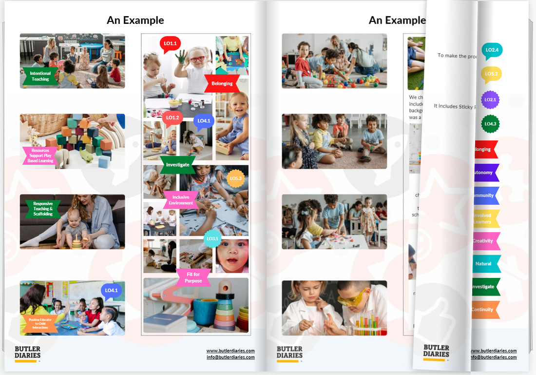 Print Ready Photo Evidence for your Weekly Programming and Reflection Child Educator Diary