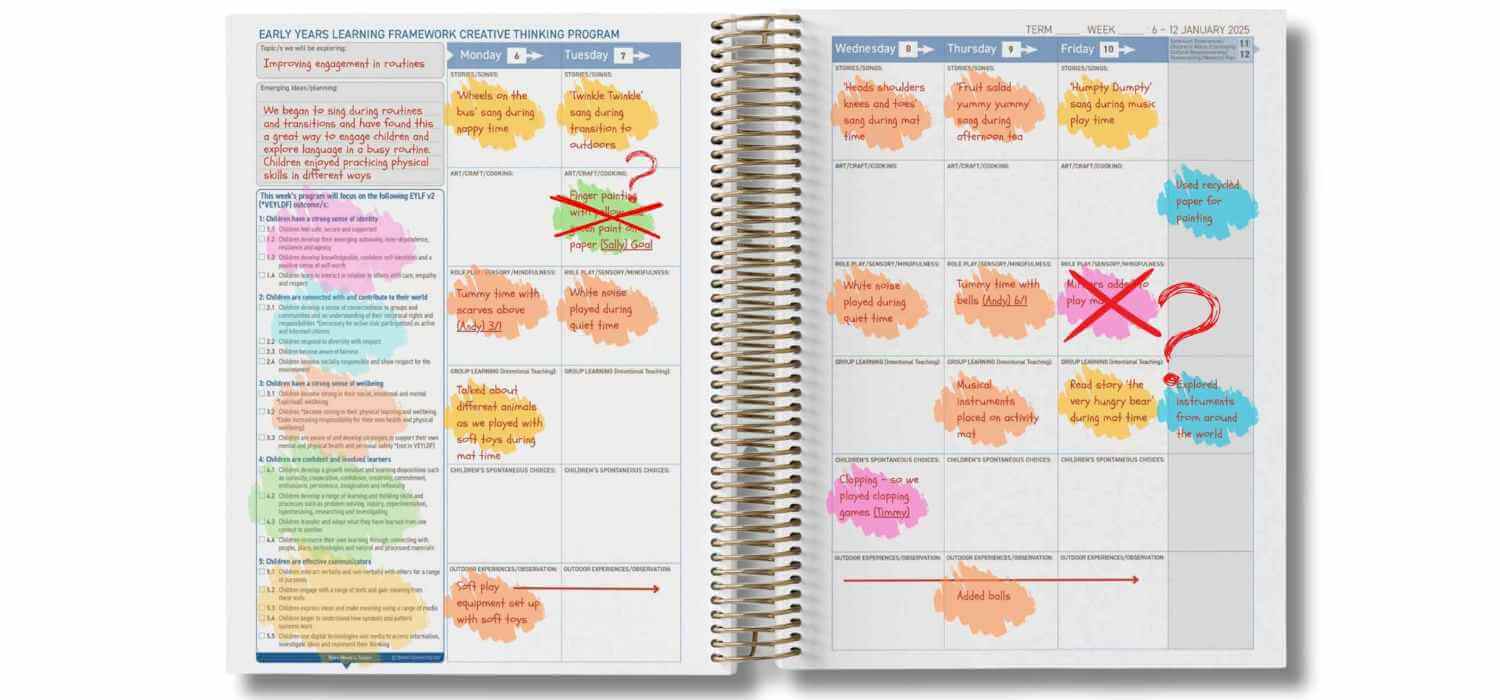 A Plan is a Guide Right? What Happens if you Don't Complete your Entir ...