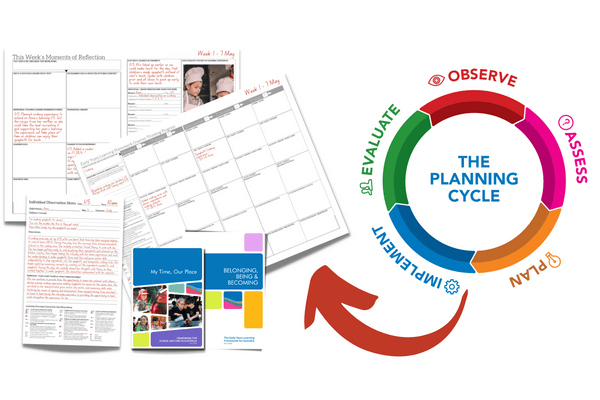 MTOP and EYLF Planning Cycle Explained: V2.0