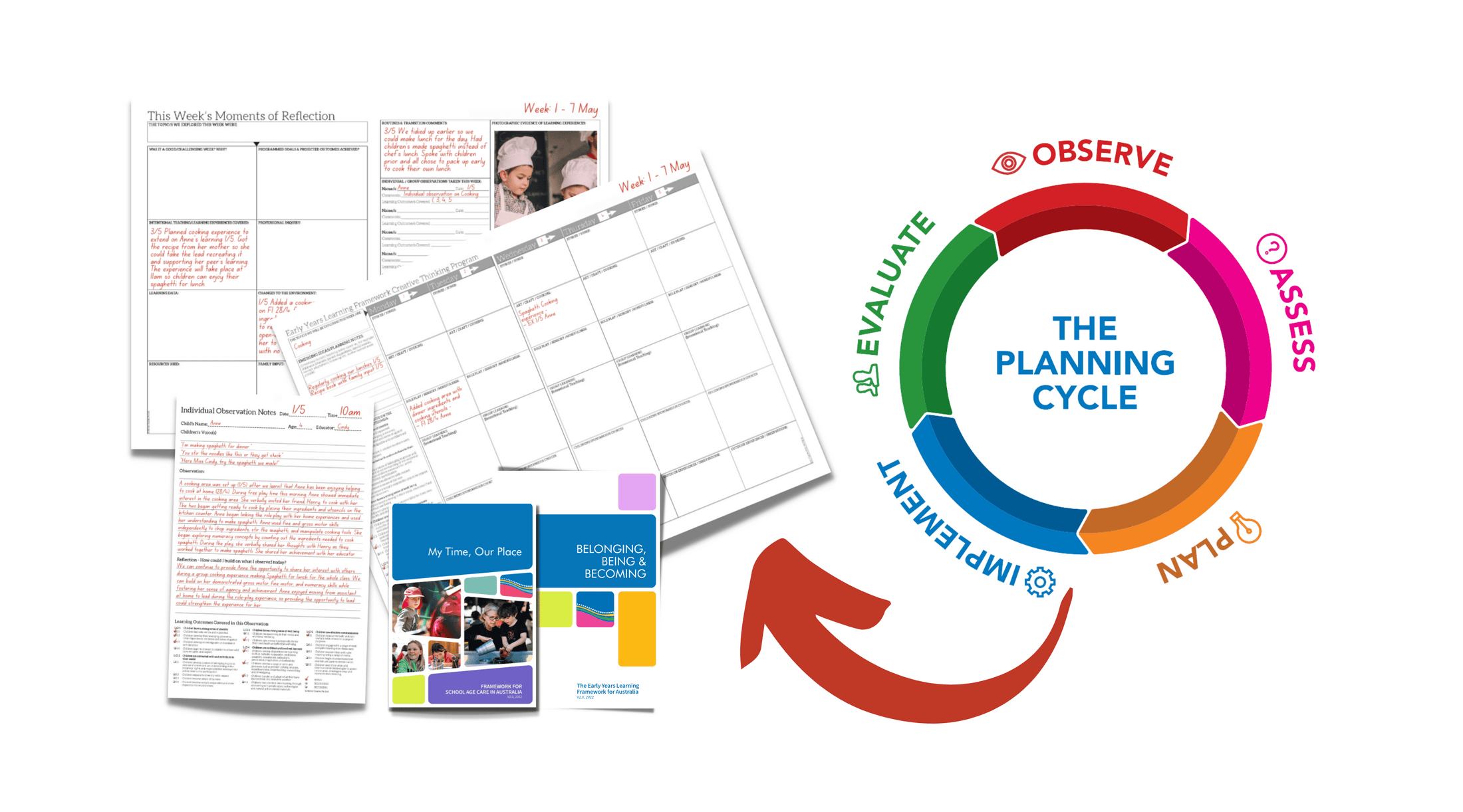MTOP and EYLF Planning Cycle Explained: V2 0 Butler Diaries MTOP and EYLF Planning Cycle Explained: V2 0 Butler Diaries