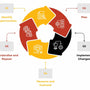 The Kaizen Cycle: Elevating Tradie Excellence with the Tradie Diary