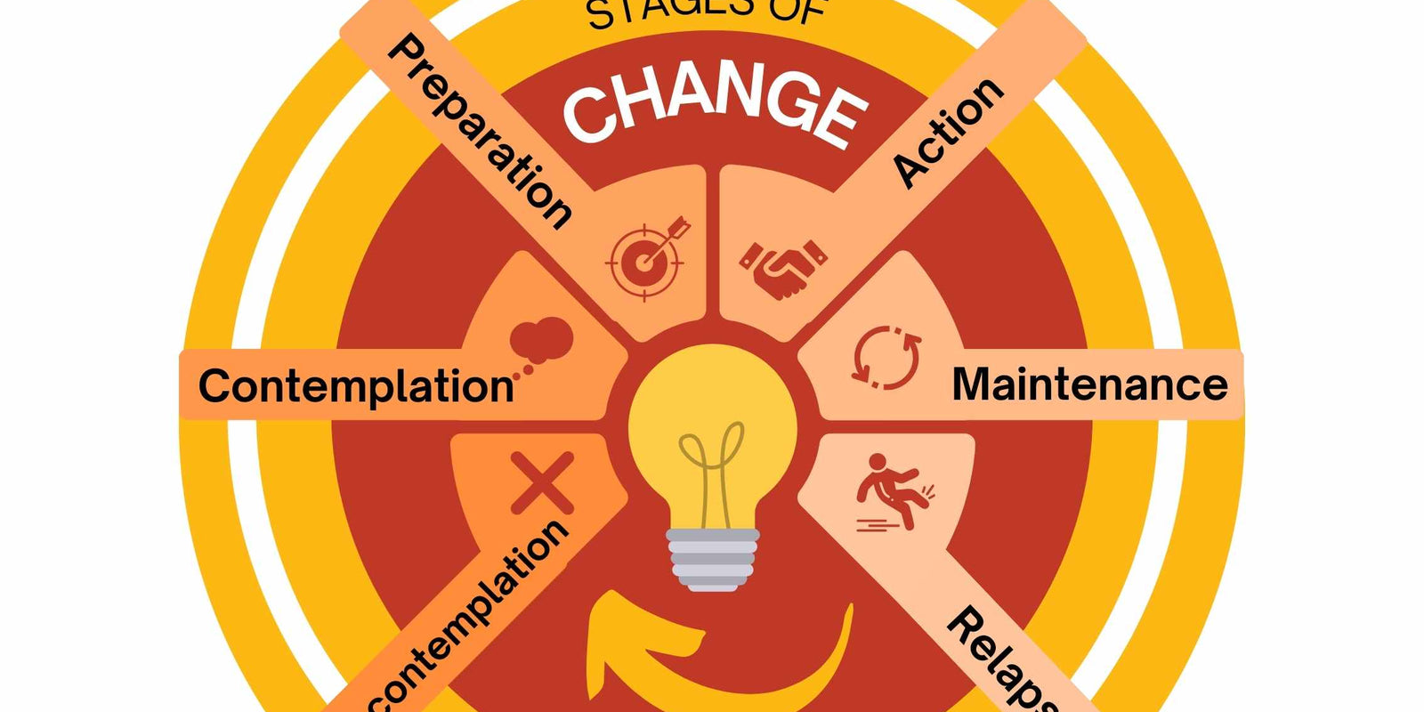 Navigating Change: A Guide for Tradies Trying to Make a Change