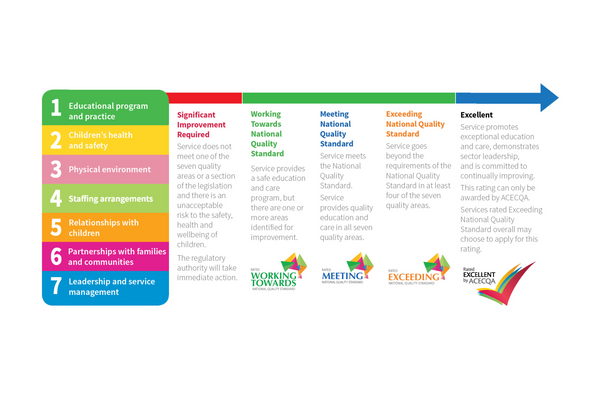 Changes to Assessment and Rating 2023: Are you Ready?