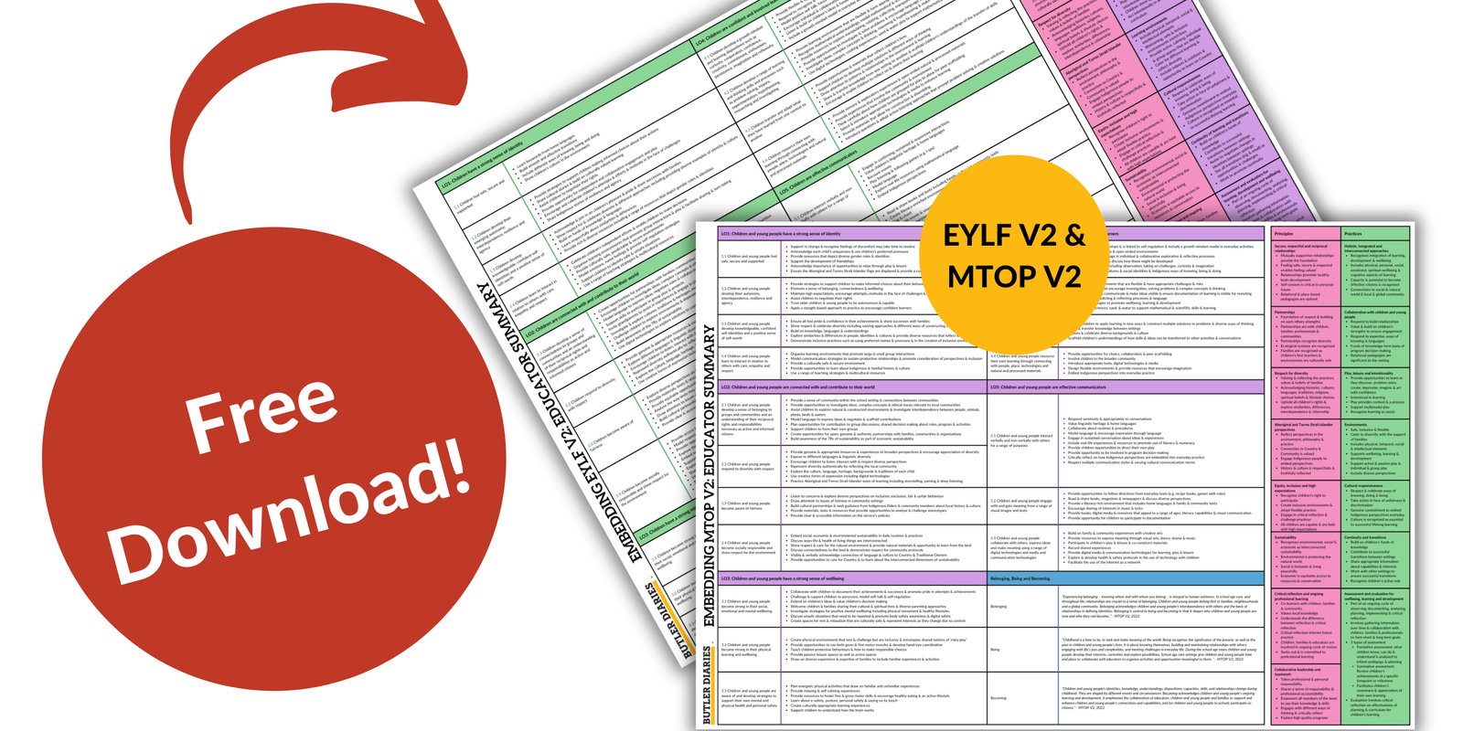 Free EYLF Download: Embedding V2 Educator Summary Poster