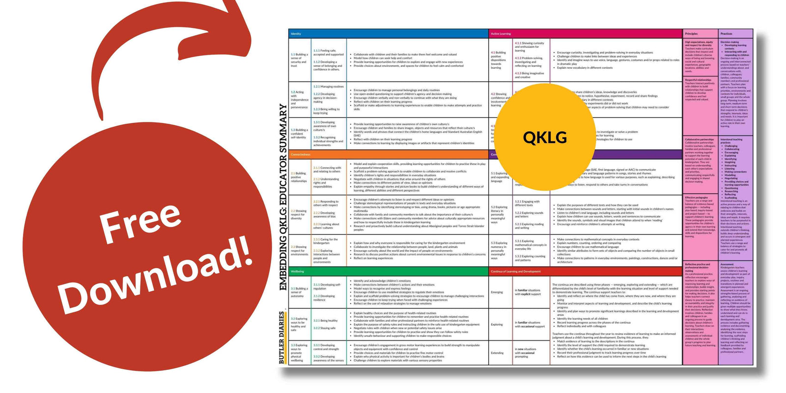 Free QKLG Download: Embedding QKLG into Practice Educator Summary Poster