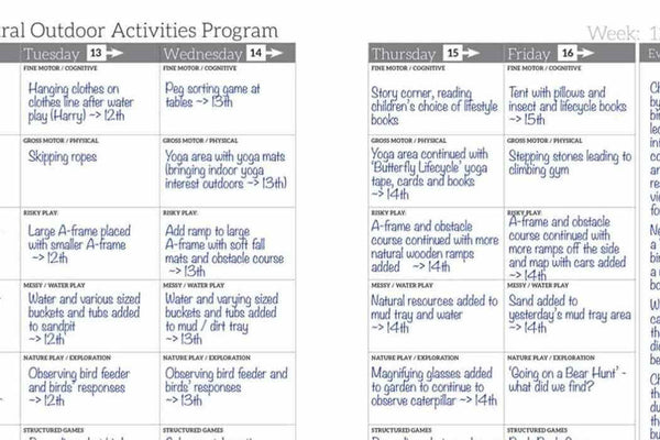 How to Enhance Documentation With Codes
