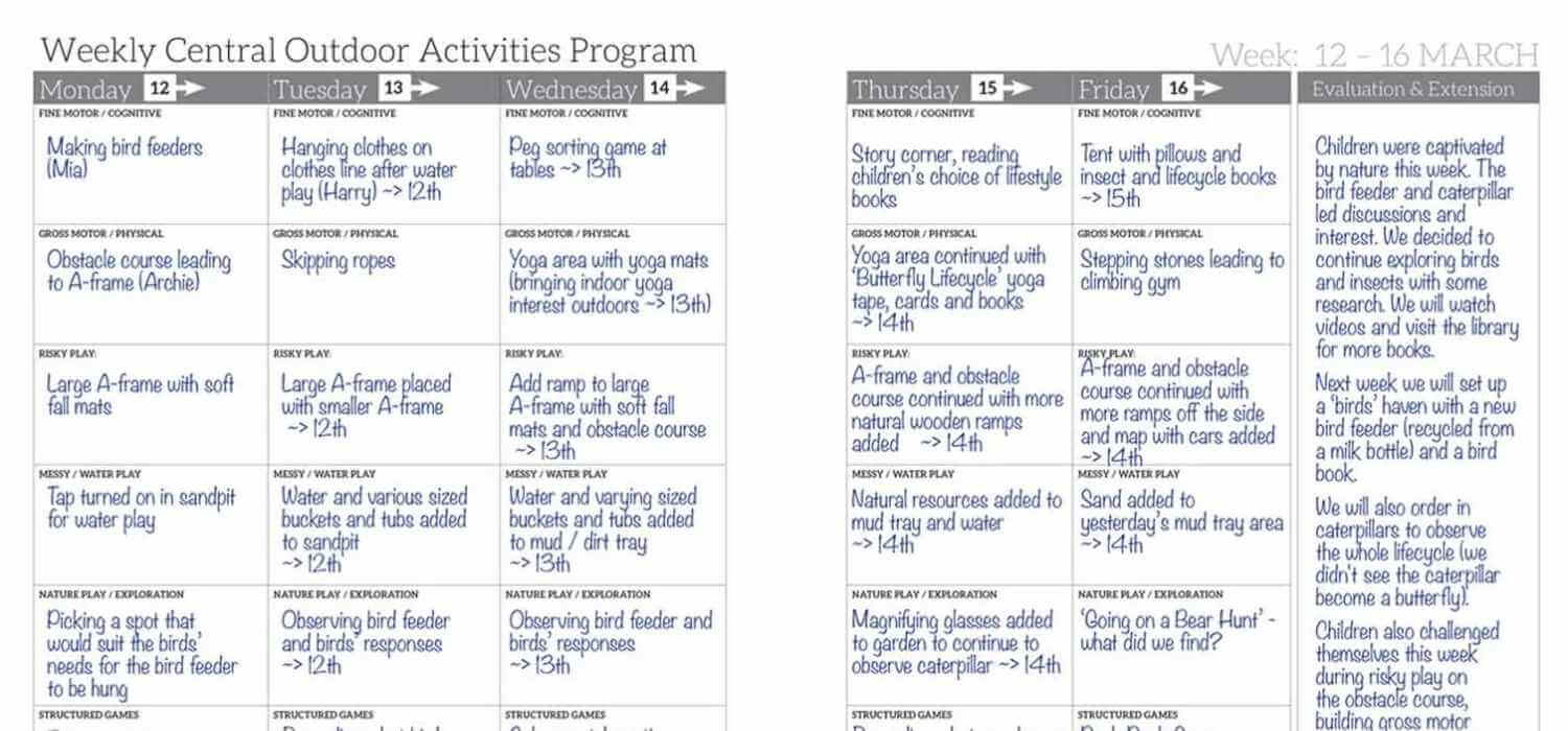 How to Enhance Documentation With Codes