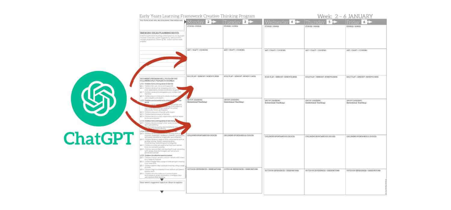 How to Use ChatGPT and AI to Get Activity Ideas and Link Them to the EYLF