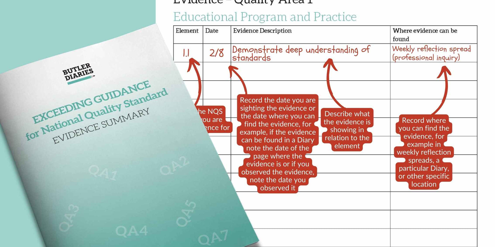 How to complete the Exceeding Guidance for National Quality Standard: Evidence Summary