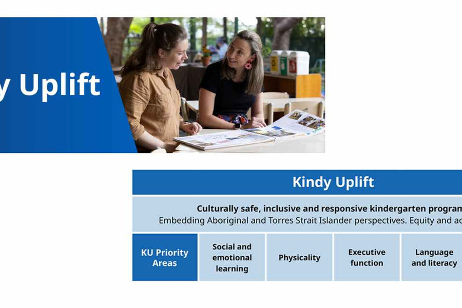 Kindy Uplift 2026: Product Alignment Guide for Butler Diaries products