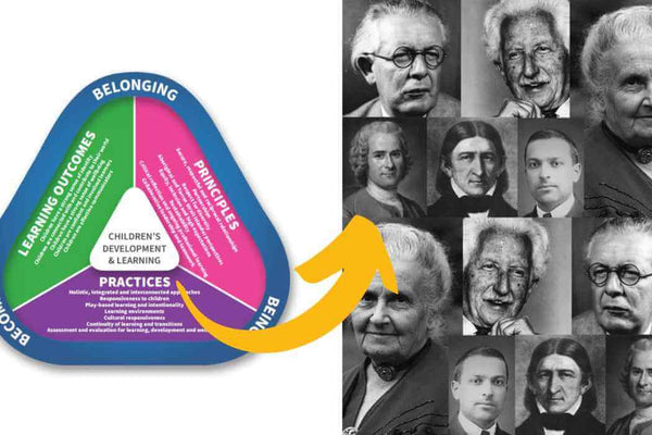 Linking EYLF and MTOP Practices to Theorists