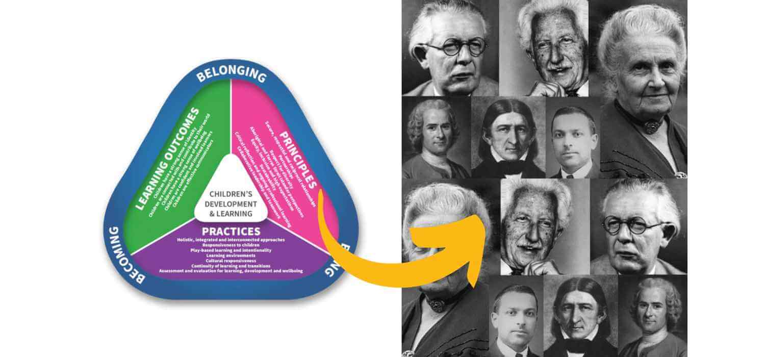 Linking EYLF and MTOP Principles to Theorists – Butler Diaries