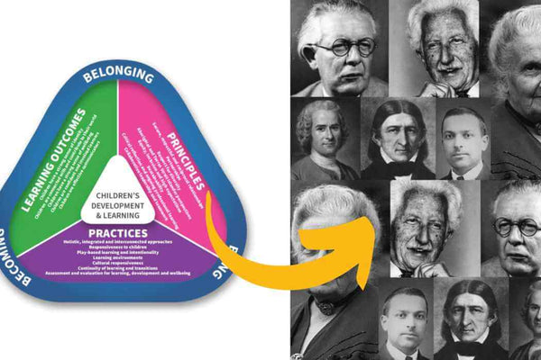 Linking EYLF and MTOP Principles to Theorists