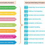 QLD Child Safe Standards in Early Childhood Education and Care