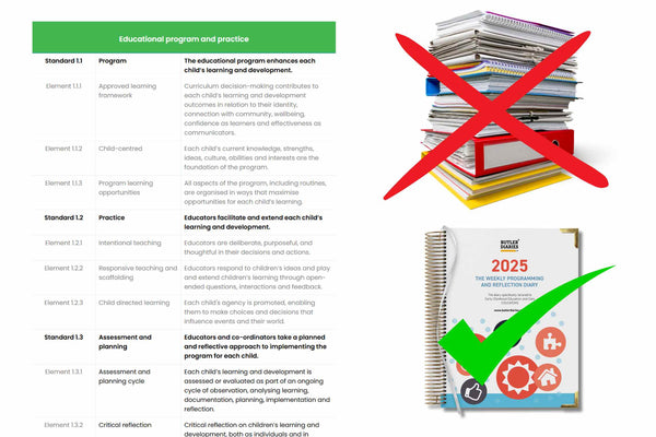 Streamlining and Reducing Duplication in Documentation