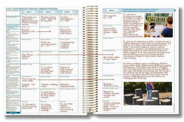 Tips for Using the Monthly Programming and Reflection Spread in the Family Day Care Combined Compliance Checklist and Programming Diary