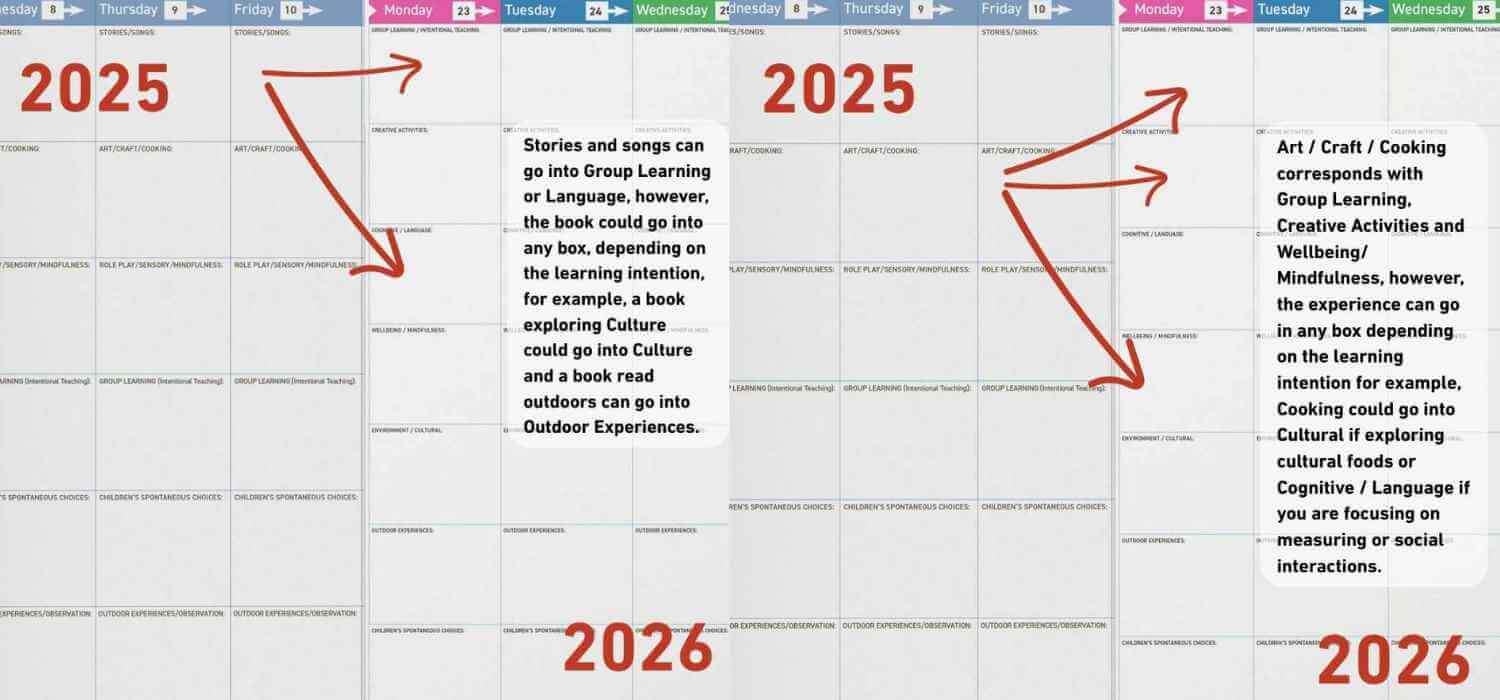 Understanding the New Weekly Programming Reflection Diary Layout
