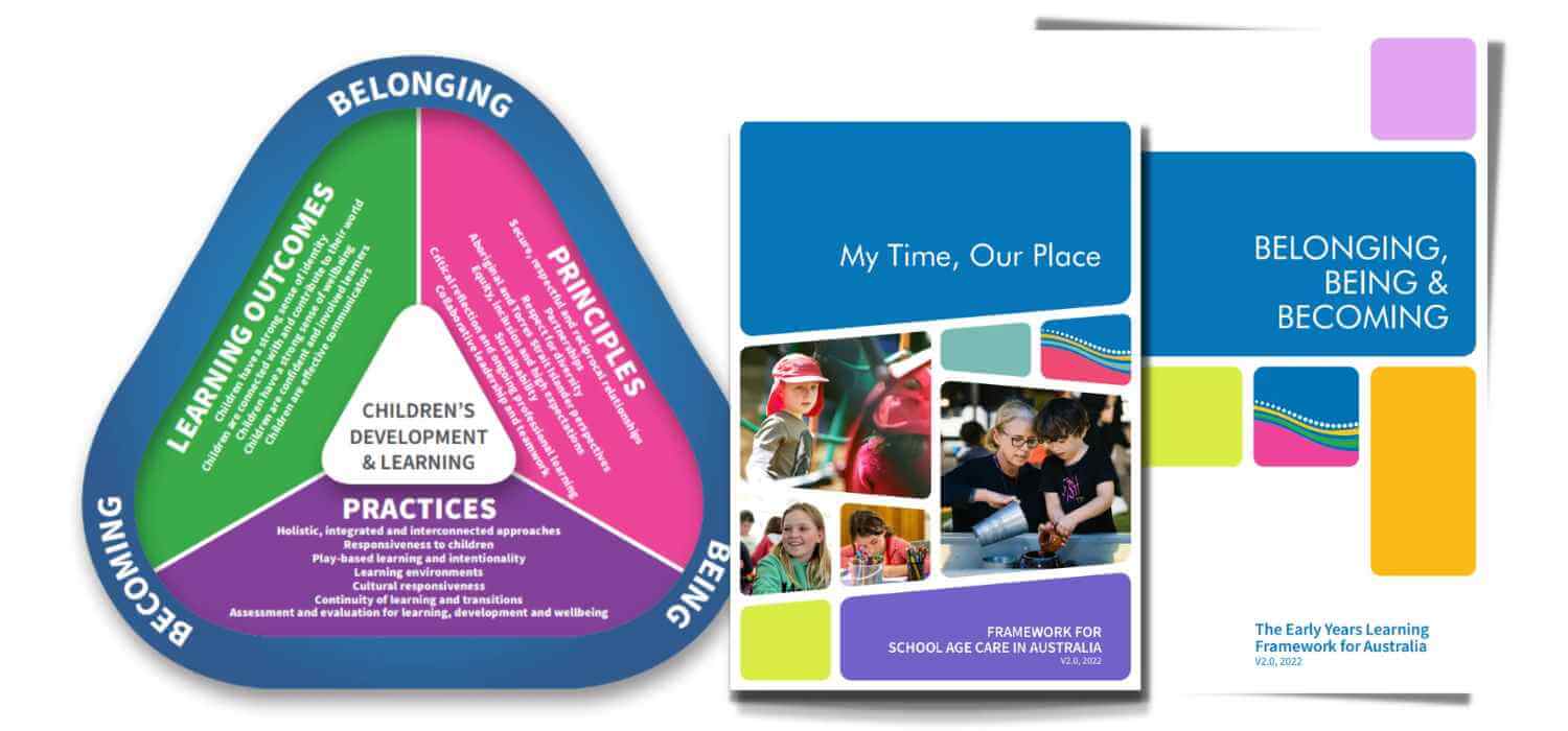 Unpacking the New EYLF V 2.0 and MTOP V 2.0 Frameworks