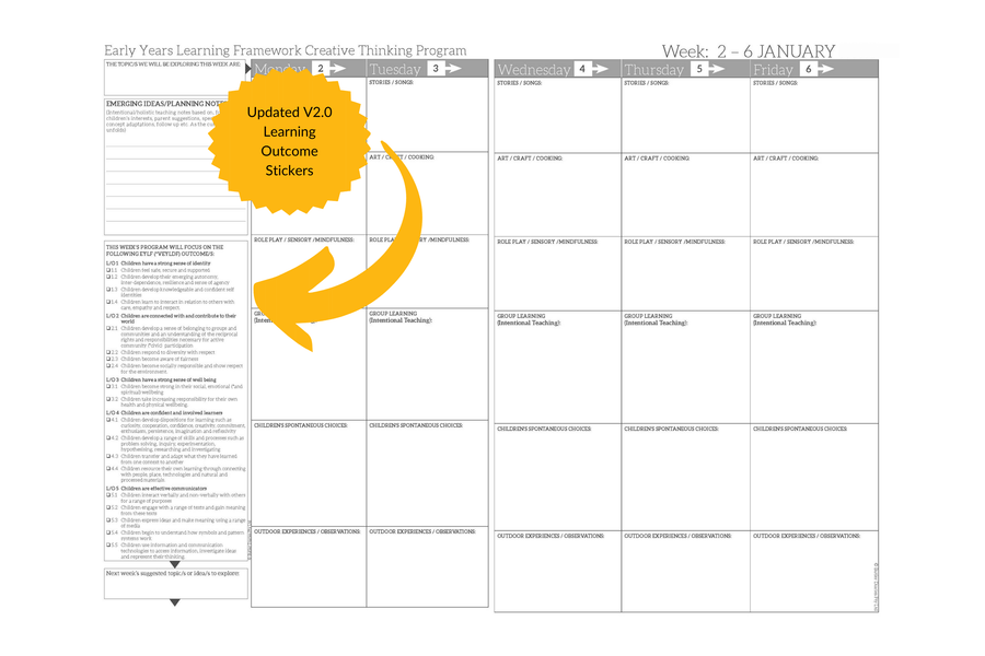 Updated EYLF and MTOP V2.0 Learning Outcomes for your Weekly Programming and Reflection Diary