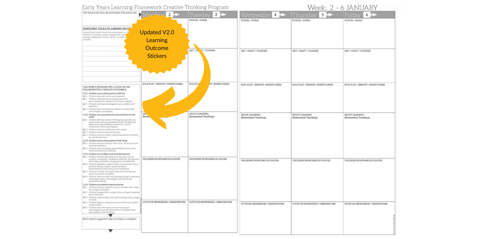 Updated EYLF and MTOP V2.0 Learning Outcomes for your Weekly Programmi ...