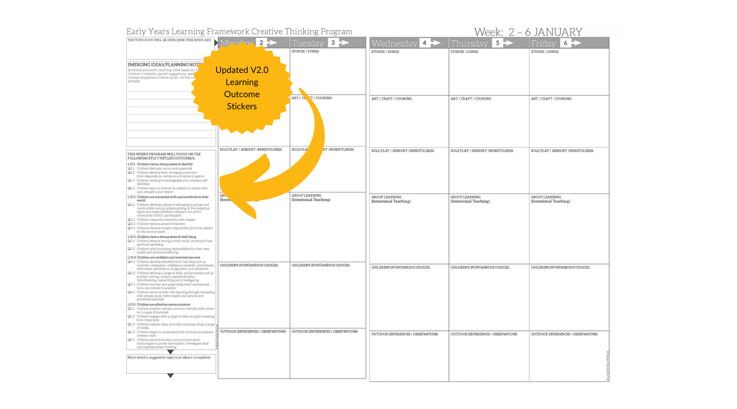 Updated EYLF and MTOP V2.0 Learning Outcomes for your Weekly Programmi ...