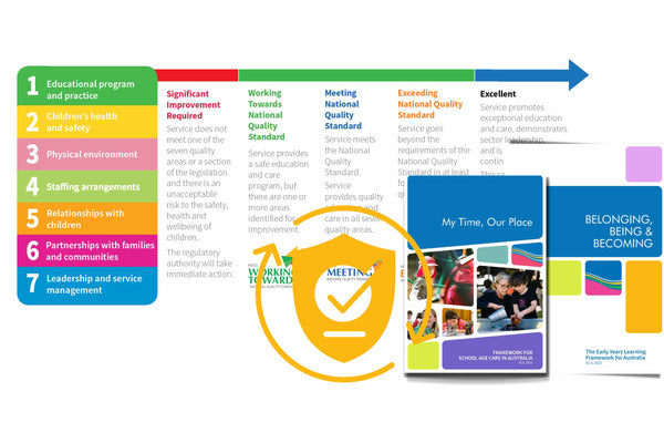 What is the National Quality Framework (NQF), and How Does it Impact My Role as an Educator?