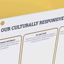 What to Document in the Culturally Responsive Calendar
