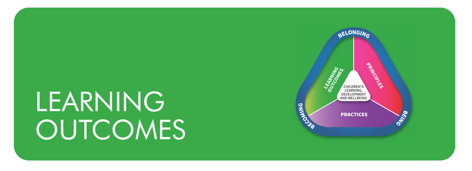 Learning Outcomes EYLF: Key Practices for Educational Success – Butler ...