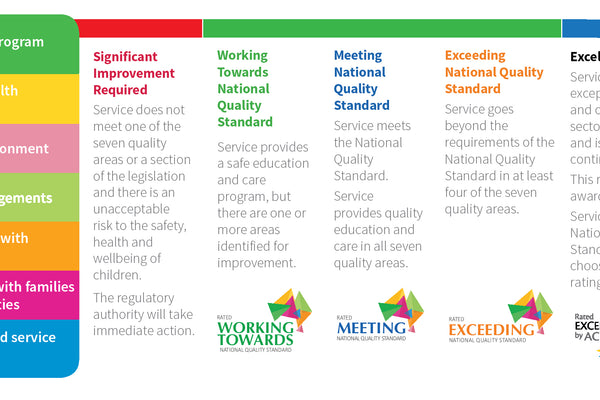 NQF Changes to Know About