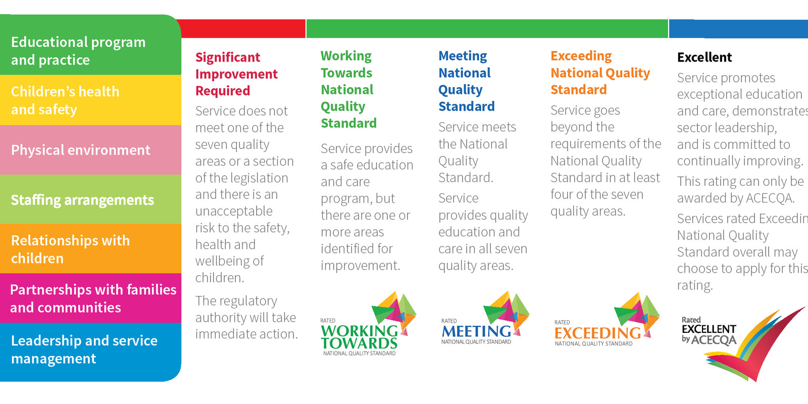 NQF Changes to Know About