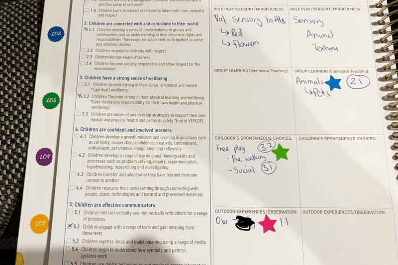 QLD Kindy diary spread with EYLF-aligned outcomes and educator reflections