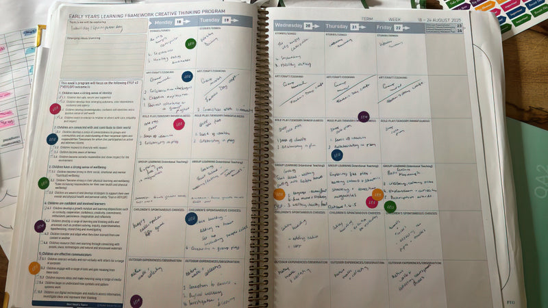 Example of the Weekly Programming and Reflection Diary using stickers