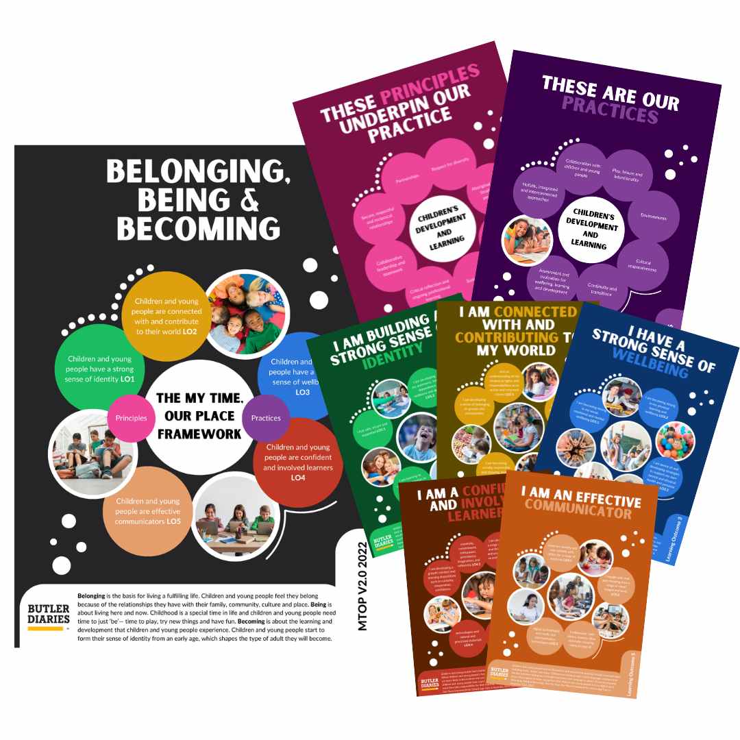 Learning Tool Poster MTOP V2.0 Learning Outcomes Posters - set of 8 A4 – Butler Diaries