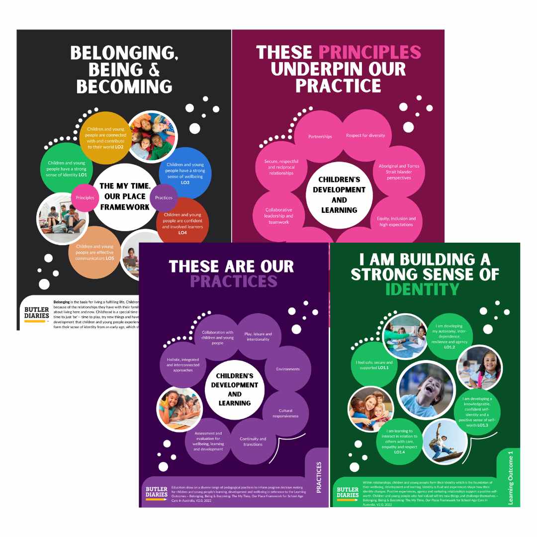 MTOP V2.0 Learning Outcomes Posters - set of 8 A4 – Butler Diaries