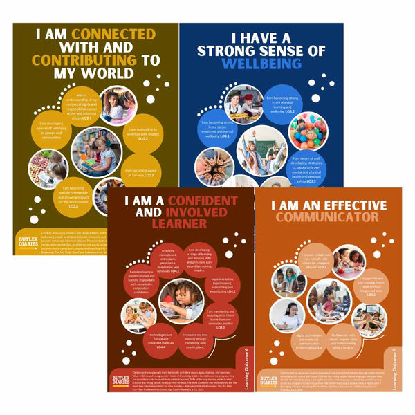 Agency Posters - MTOP V2.0 Learning Outcomes