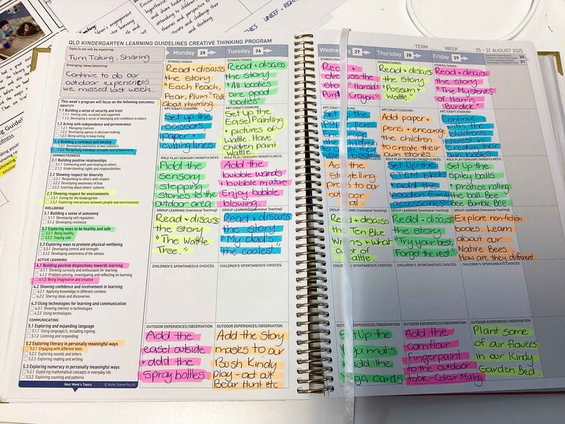 QLD Kindy diary spread with EYLF-aligned outcomes and educator reflections