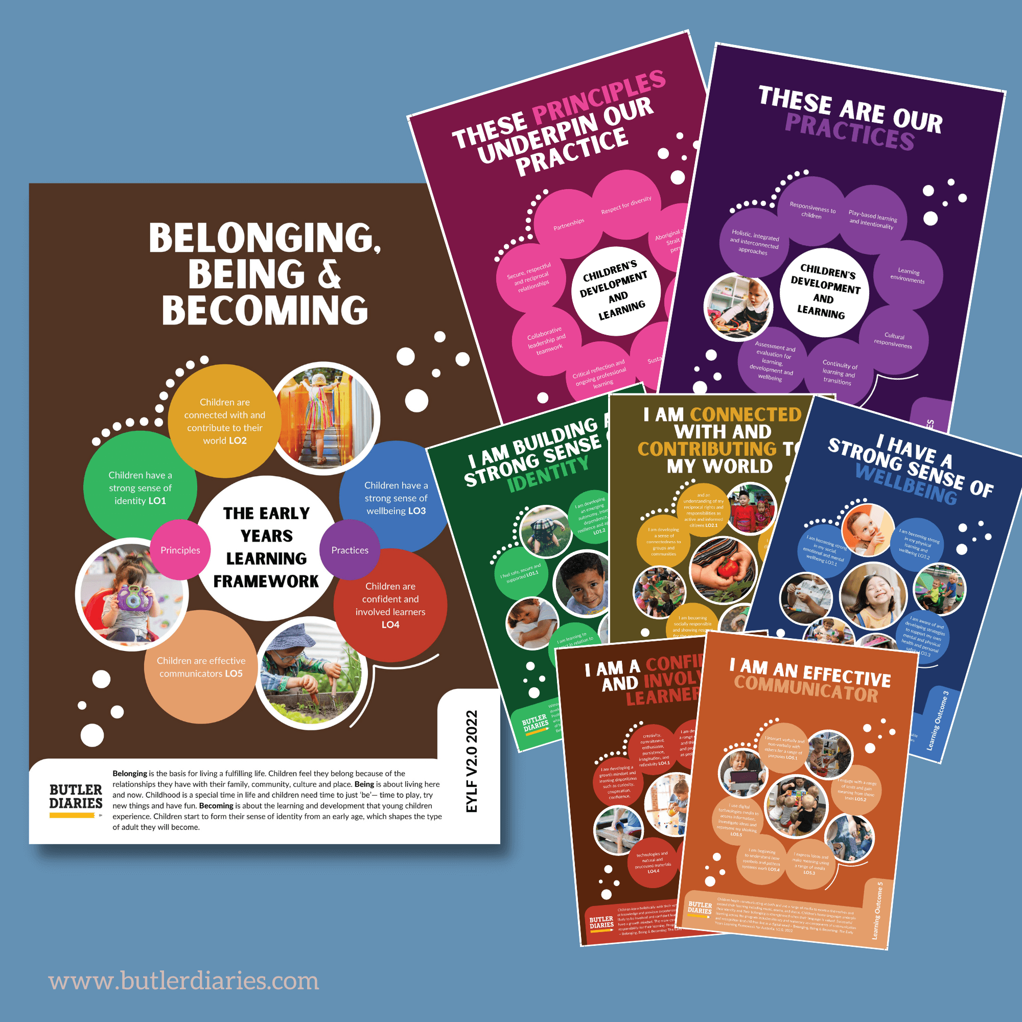 New EYLF V2.0 Learning Outcomes Posters - Set Of 8 A4 – Butler Diaries