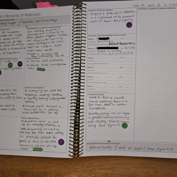 Reflection spread showing a written reflection