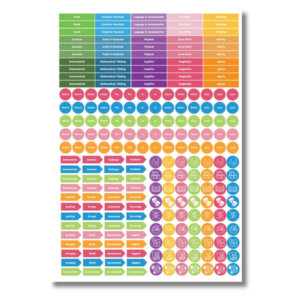 Cycle of Planning Stickers in the EYLF and MTOP Framework and Diary Stickers for ECEC Diaries