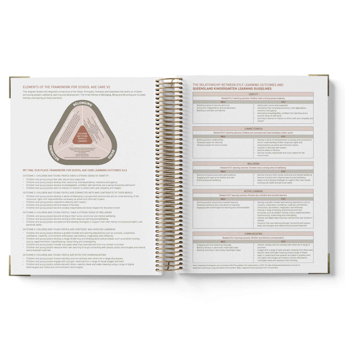 Daily Routine Fdc 2027 Family Day Care Combined Compliance and Programming Diary – Butler ...