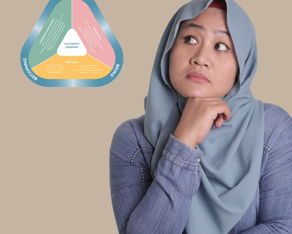 Early Childhood Education – Butler Diaries