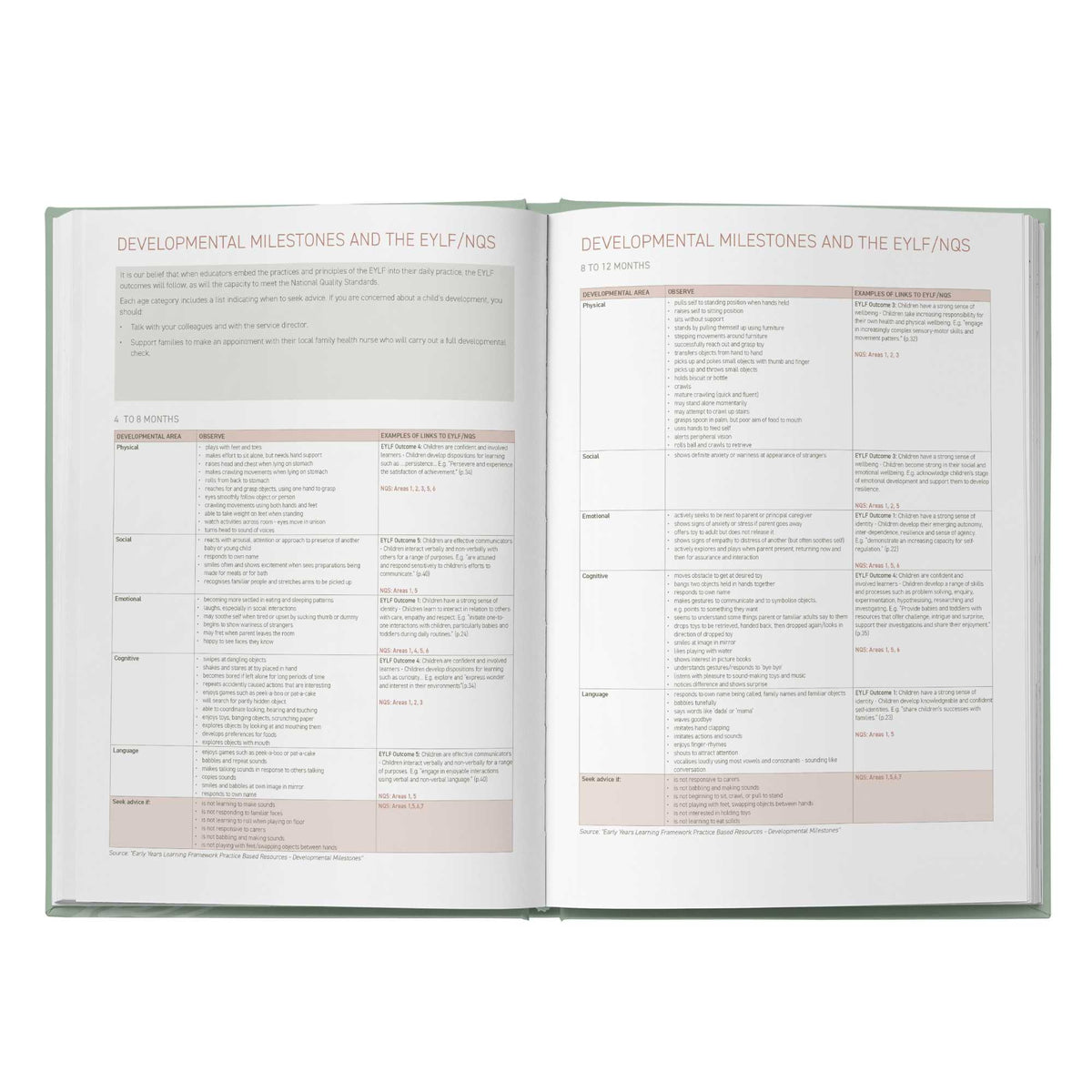 2027 Weekly Critical Reflection Diary