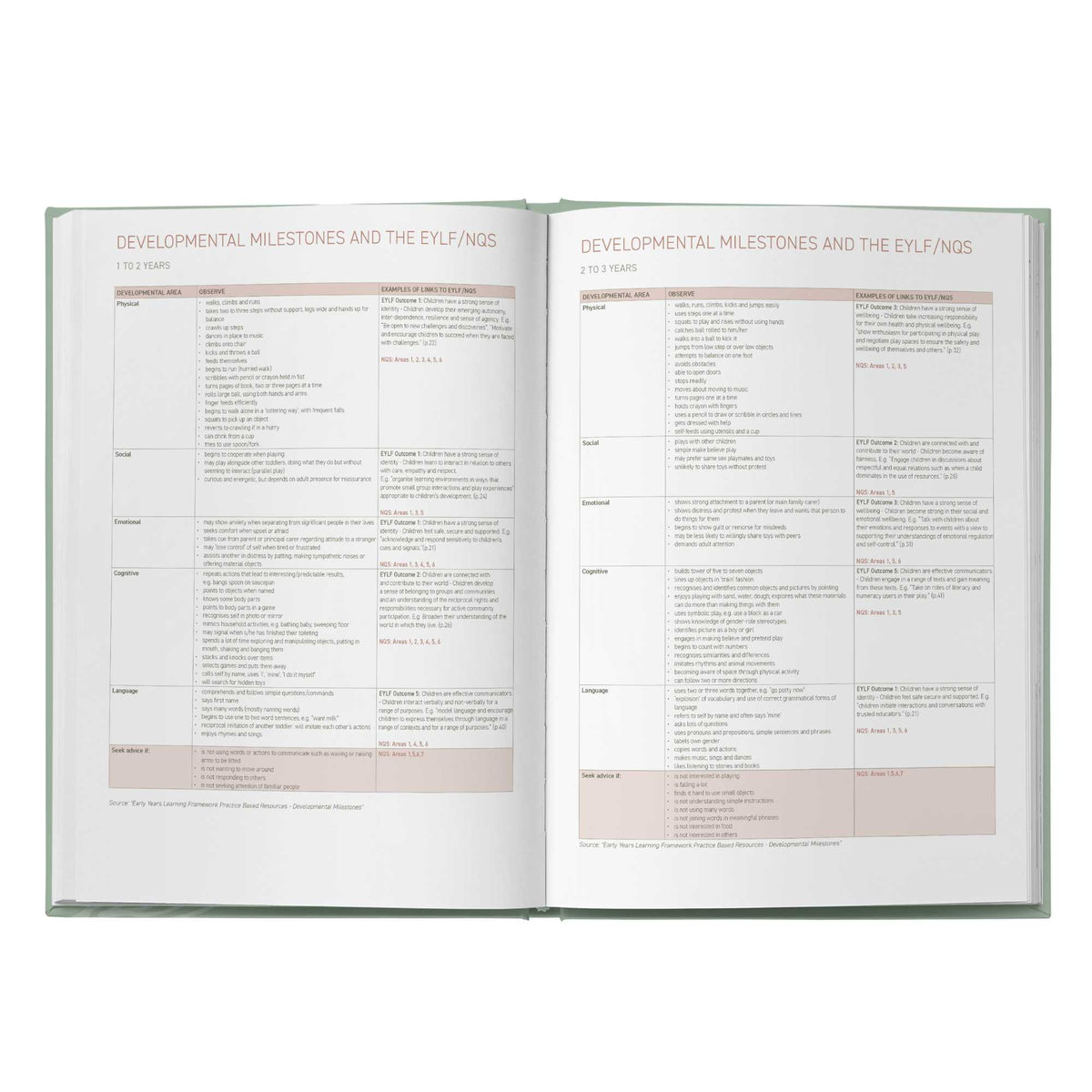 2027 Weekly Critical Reflection Diary