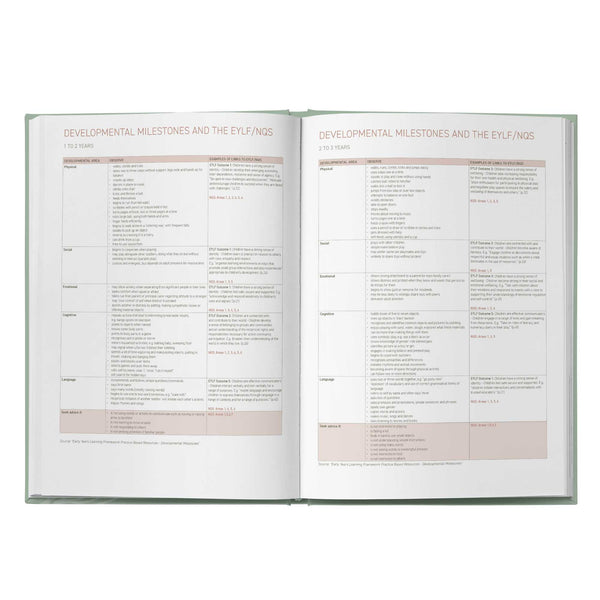 2027 Weekly Critical Reflection Diary